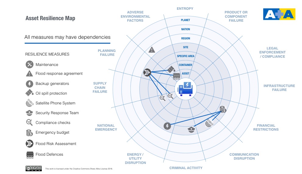 Asset Resilience Map